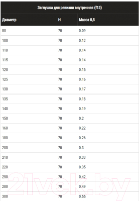 Заглушка дымохода Ferrum 430/0.5мм Ф115 / f1303