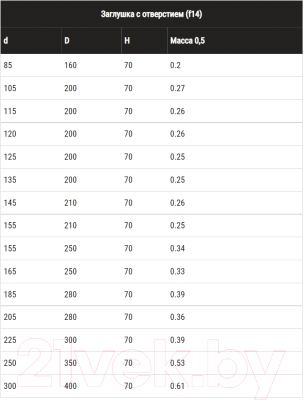 Заглушка дымохода Ferrum 430/0.5мм Ф115x200 / f1403