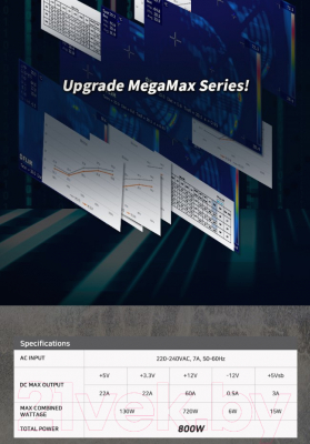 Блок питания для компьютера Zalman ZM800-TXII 800W