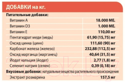 Сухой корм для собак Unica Natura Maxi ягненок, рис, бобы (12кг)