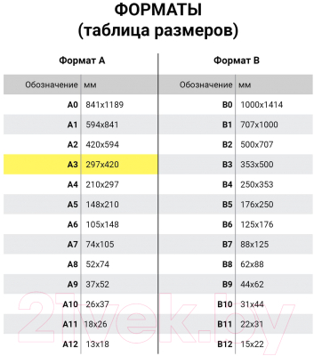 Набор миллиметровой бумаги Staff Масштабно-координатная А3 / 113489