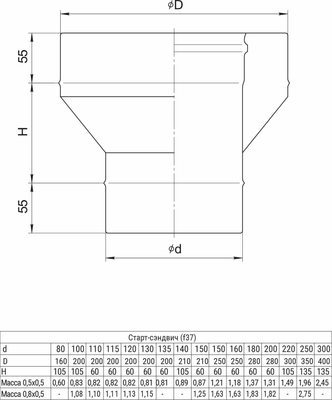 Переходник для дымохода Ferrum 430/0.5мм Ф140x210 / f3707