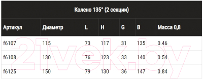 Поворот дымохода Ferrum Ф115 / f6107 (угол 135°, 430/0.8 мм, эмаль, 600° черный)