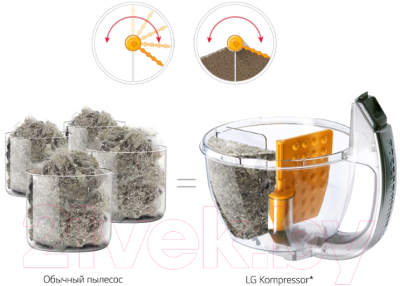 Пылесос LG VC73189NHTB