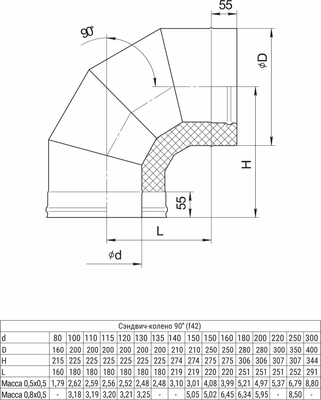 Поворот дымохода Ferrum 90° 430/0.5мм Ф100x200 / f4201