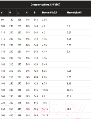 Тройник для дымохода Ferrum 135° 430/0.8мм Ф115x200 / f4332 (нержавеющая сталь)