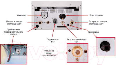 Газовый котел Termica Grata 24 SF