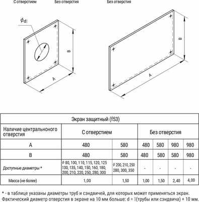 Экран защитный для дымохода Ferrum 430/0.5мм 480x480 Ф150 / f5311