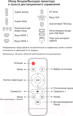 Проектор Cactus CS-PRO.09B.WXGA-W