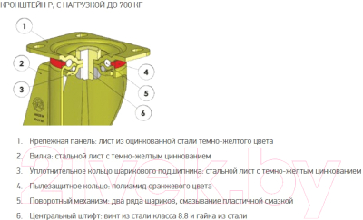 Опора колесная для тележки складской Tellure Rota 627206