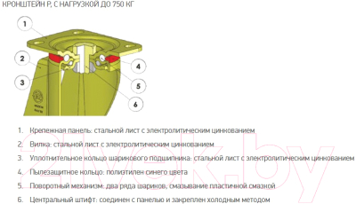 Опора колесная для тележки складской Tellure Rota 627704