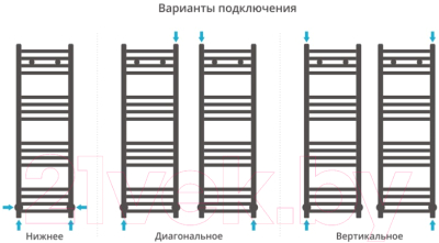 Полотенцесушитель водяной Сунержа Модус 100x30 / 00-0250-1030