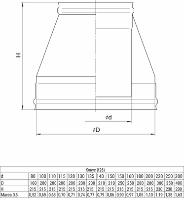 Переходник для дымохода Ferrum Ф140x210 / f2607