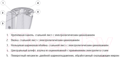 Опора колесная для тележки складской Tellure Rota 687701