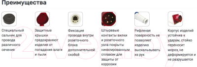 Розетка кабельная EKF PROxima PS-115-16-380