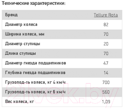 Ролик для тележки складской Tellure Rota 752132