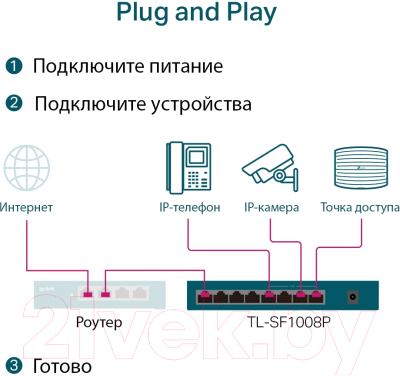 Коммутатор TP-Link TL-SF1008P v7