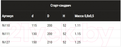 Переходник для дымохода Ferrum Эмаль 600° 430/0.8мм Ф115x200 / f6110 (нержавеющая сталь/черный)