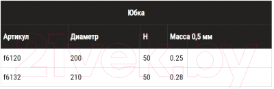 Юбка дымохода Ferrum 430/0.5 Ф200 / f6120