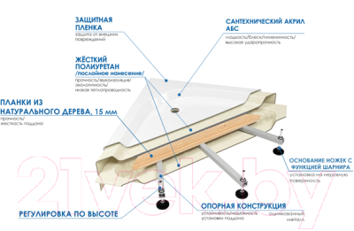 Ванна акриловая Wemor 140/70/55 S