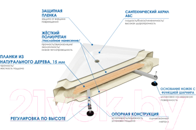 Ванна акриловая Wemor 150/75/55 S