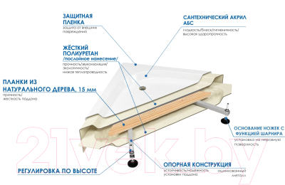 Ванна акриловая Wemor 160/75/55 S