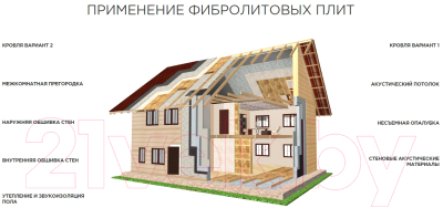 Плита теплоизоляционная Nordeco 400 Фибролитовая 2400x600x25мм Без фаски