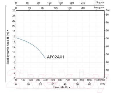 Фекальный насос A&P Marvel 7000 / AP02A01
