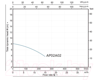 Фекальный насос A&P Marvel CD 1.1 / AP02A02