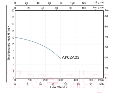 Фекальный насос A&P Marvel CD 1.3 / AP02A03