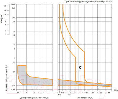 Дифференциальный автомат КС 4Р 32/30 ДА-14