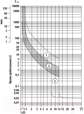 Выключатель автоматический КС ВА 58-33 3Р 100А 35кА