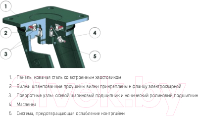 Опора колесная для тележки складской Tellure Rota 648316