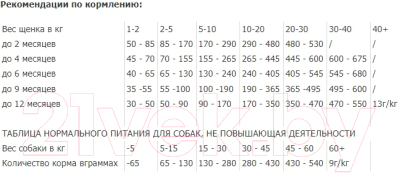 Сухой корм для собак Premil Power Super Premium