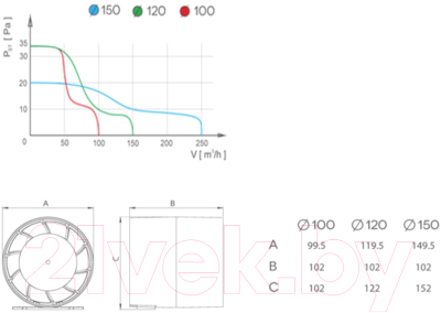 Вентилятор канальный AirRoxy aRc100S