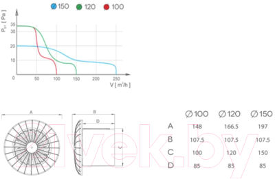 Вентилятор накладной AirRoxy aRid100