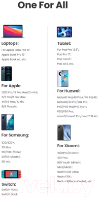 Зарядное устройство сетевое Ugreen CD226 / 40747