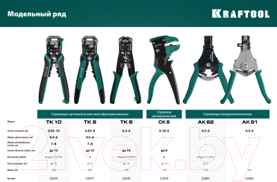 Инструмент для зачистки кабеля Kraftool АК-61