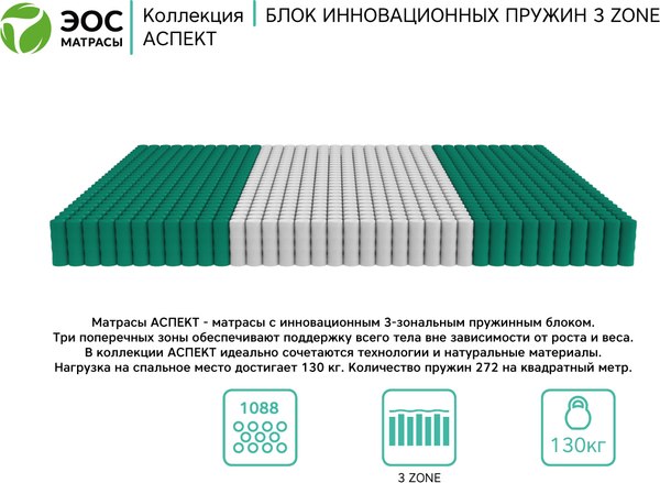Матрас EOS Аспект 16 100x180