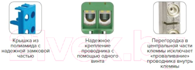 Клемма EKF PROxima PLC-KVS-16-95-Y-Green