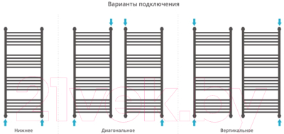 Полотенцесушитель водяной Сунержа Флюид+ 120x50 / 00-0222-1250