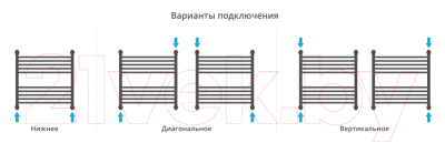 Полотенцесушитель водяной Сунержа Флюид+ 60x60 / 00-0222-6060