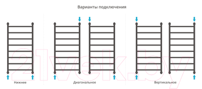 Полотенцесушитель водяной Сунержа Флюид+ 100x60 / 00-0222-1060