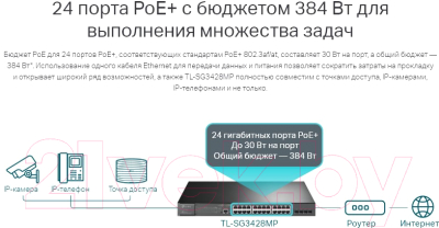 Коммутатор TP-Link TL-SG3428MP