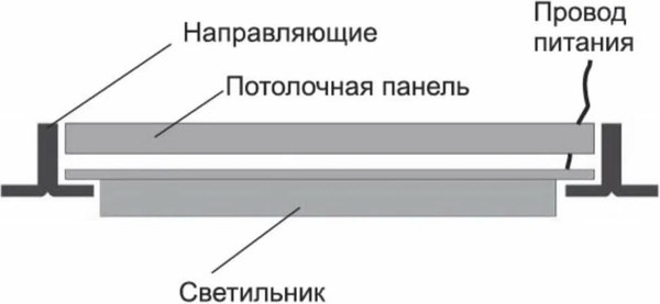 Панель светодиодная Camelion LBS-2301 / 13985