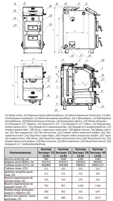 Твердотопливный котел Теплодар Куппер Эксперт-30 (2.0)