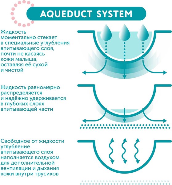 Подгузники-трусики детские Lovular Hot Wind XL 13-18кг / 429738