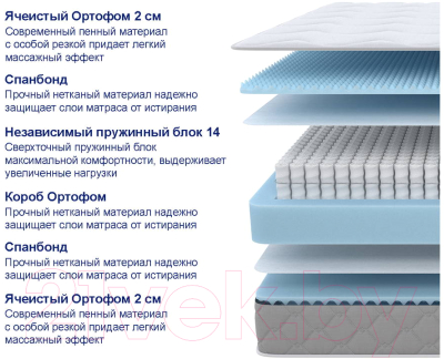 Матрас Proson Sova Comfort M 140x200