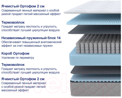 Матрас Proson Sova M 140x200