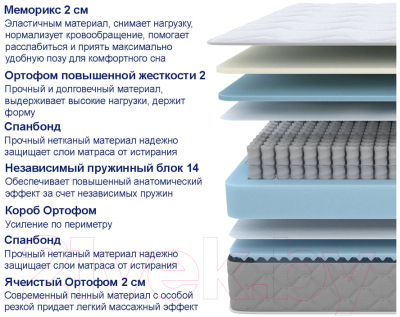 Матрас Proson Sova Memo S/M 140x200